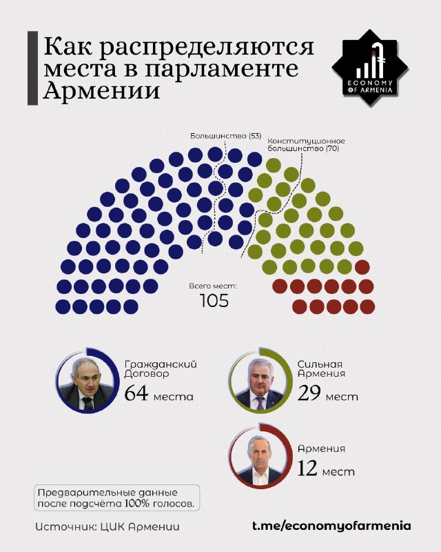 Здание Центральной избирательной комиссии Армении, Дилижан