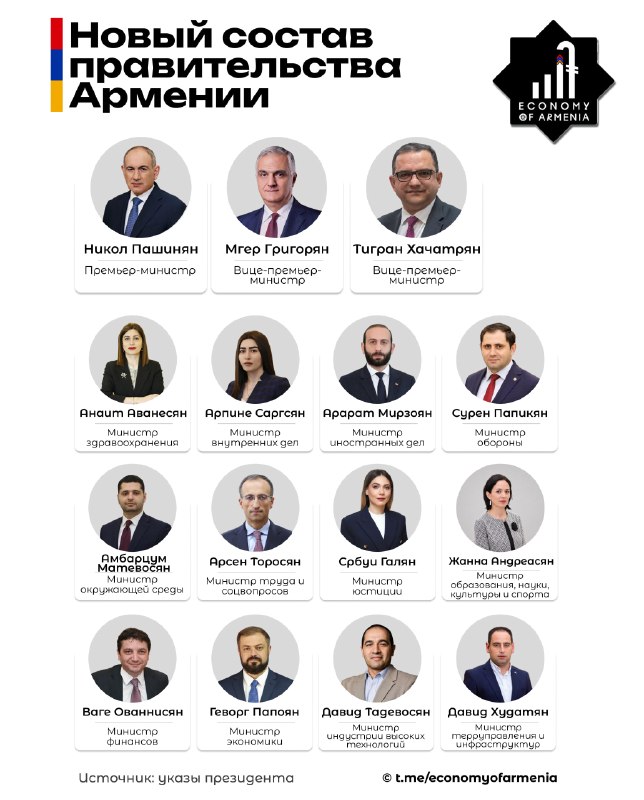 Давид Тадевосян возглавил Минвысокотеха Армении: что известно о новом составе правительства