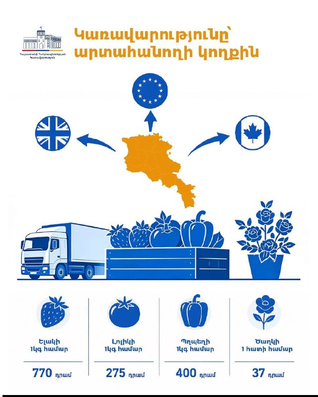 Сельскохозяйственная продукция: томаты, перец, клубника и цветы — экспортная поддержка для Дилижана