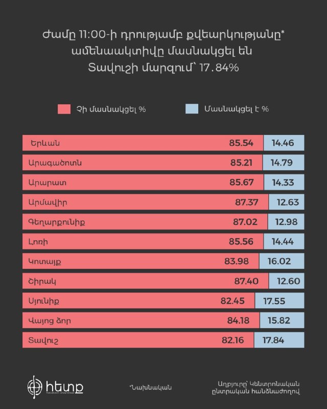 Избирательный участок в Дилижане, граждане голосуют на выборах