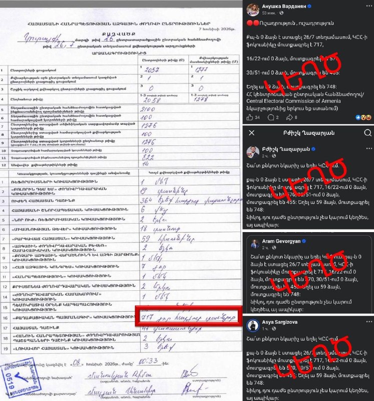 Тарон Чахоян комментирует итоги выборов в Дилижане