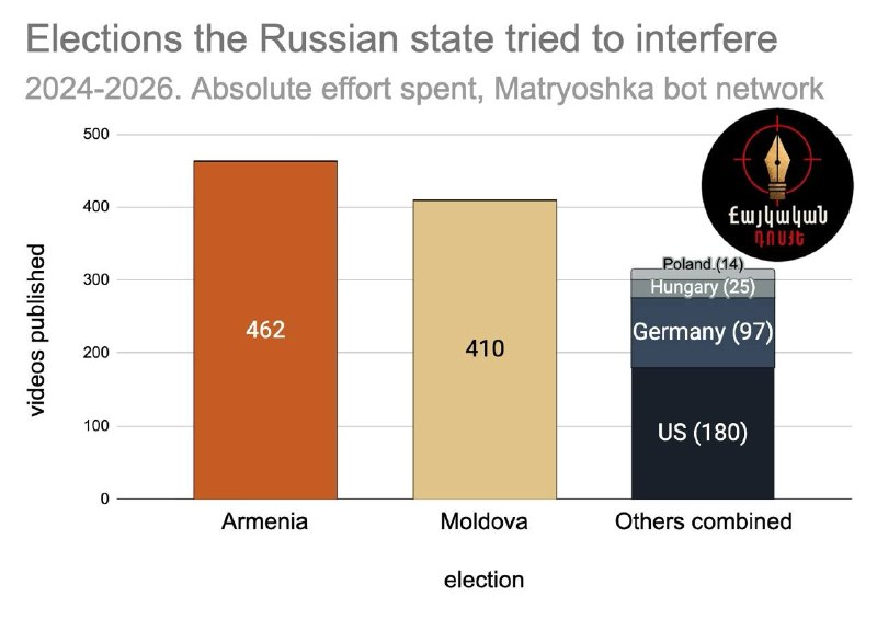 Флаг Армении и символика Евросоюза на фоне информационных атак и фейков, распространяемых в сети.